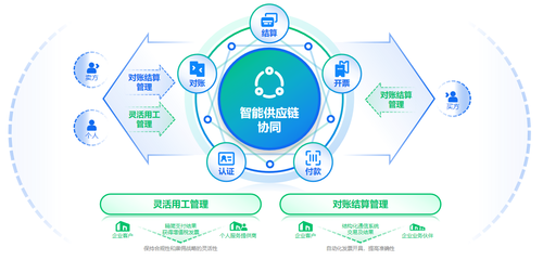 數(shù)電票紅利悄然而至 百望云數(shù)據(jù)驅(qū)動開啟供應(yīng)鏈協(xié)同新紀(jì)元