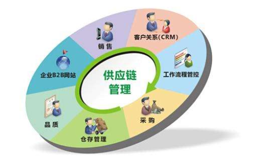 供應(yīng)鏈管理概述及其服務(wù)范疇