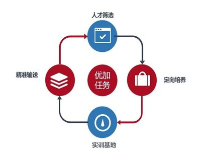新科訊榮膺“中國人力資源十大技能提升優(yōu)秀案例”獎，彰顯供應(yīng)鏈管理服務(wù)卓越實(shí)力