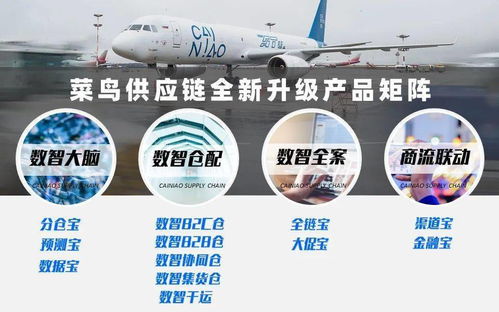 菜鳥供應(yīng)鏈618全新產(chǎn)品服務(wù)矩陣曝光，助力商家提升供應(yīng)鏈管理效率