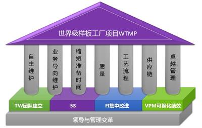 供應鏈管理 優(yōu)化企業(yè)運營的關鍵服務