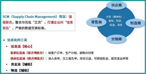 第6章 系統(tǒng)工程與信息系統(tǒng)基礎 供應鏈管理服務