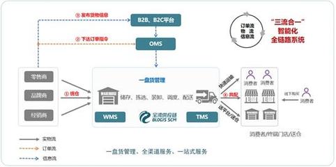 會員新聲 | 寶灣供應鏈正式加入中交協(xié)電商物流產(chǎn)業(yè)分會，共建倉網(wǎng)協(xié)同生態(tài)圈