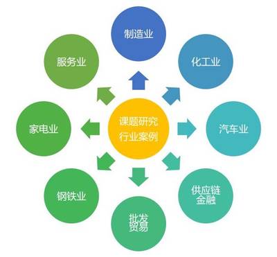 運用管理創(chuàng)新實現(xiàn)信用增值 優(yōu)化供應鏈管理服務的新路徑