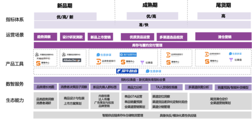 埃森哲與天貓聯(lián)手 供應(yīng)鏈管理服務(wù)與企業(yè)經(jīng)營(yíng)方法論的雙輪驅(qū)動(dòng)，賦能商家實(shí)現(xiàn)全域增長(zhǎng)