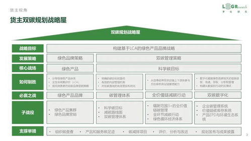 低碳供應鏈 戰略、案例、政策與服務創新全景