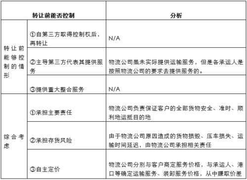 新收入準(zhǔn)則下供應(yīng)鏈管理服務(wù)中物流轉(zhuǎn)包服務(wù)及支出的會計處理解析