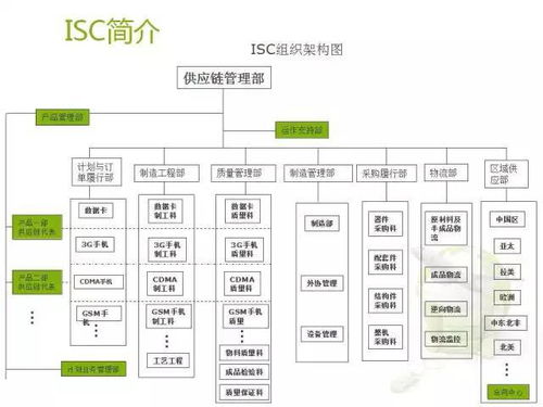 解碼華為 卓越供應(yīng)鏈管理如何鑄就全球競爭力
