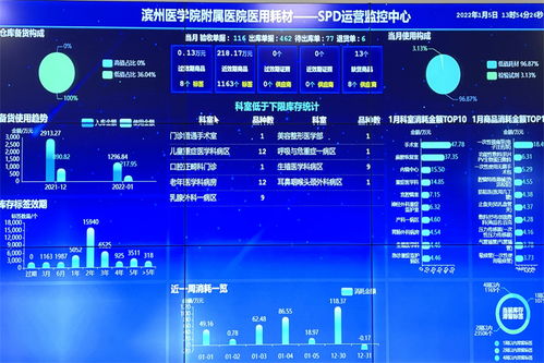 濱醫(yī)附院SPD項(xiàng)目上線(xiàn) 醫(yī)用物資供應(yīng)鏈管理駛?cè)胫悄芑潞降? />
</a>
<span><a href=