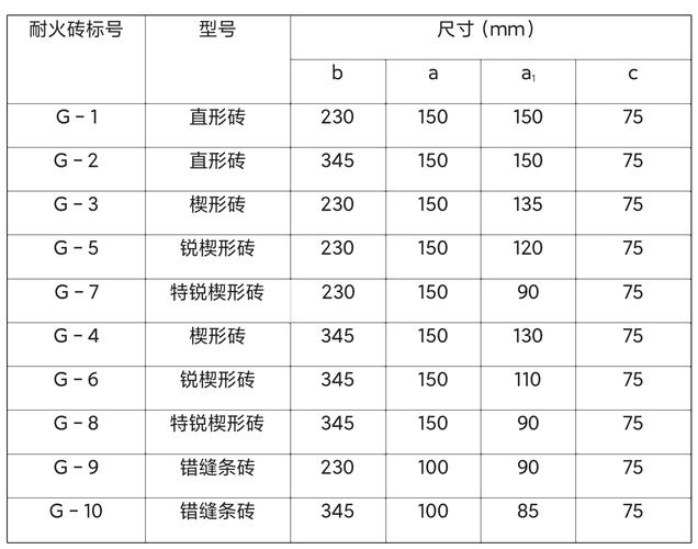 常用耐火磚型號